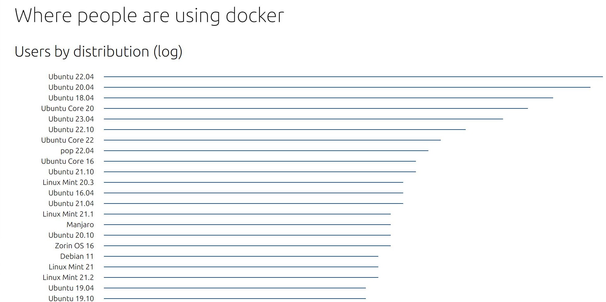 docker-snap-users